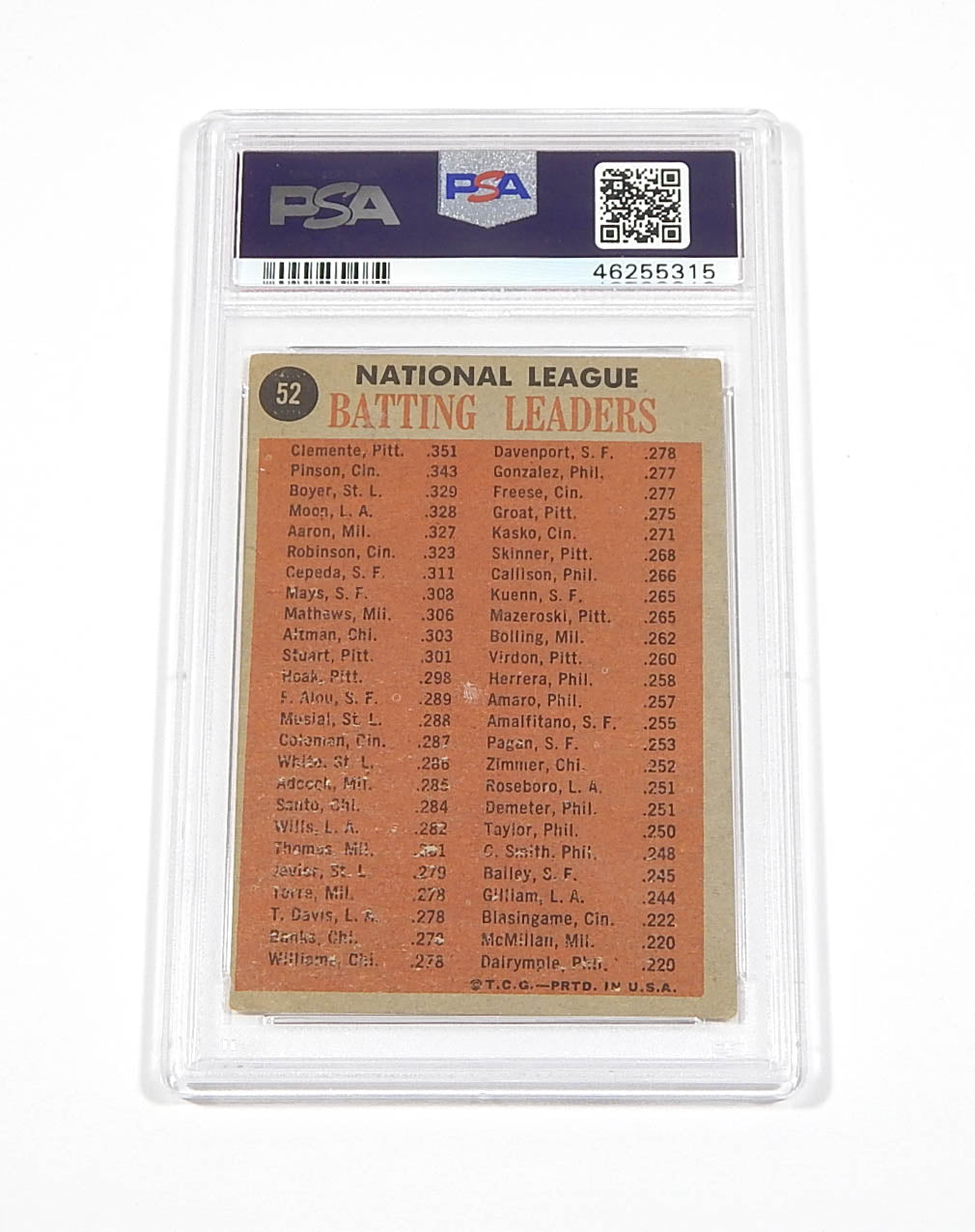 1962 Topps Roberto Clemente / Pinson / Boyer / Moon #52 NL Batting Leaders PSA 2 Pic2