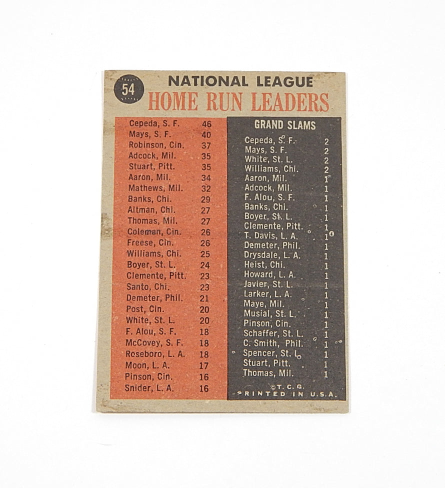 1962 Topps Orlando Cepeda / Willie Mays / Frank Robinson #54 Leaders Ex Pic2