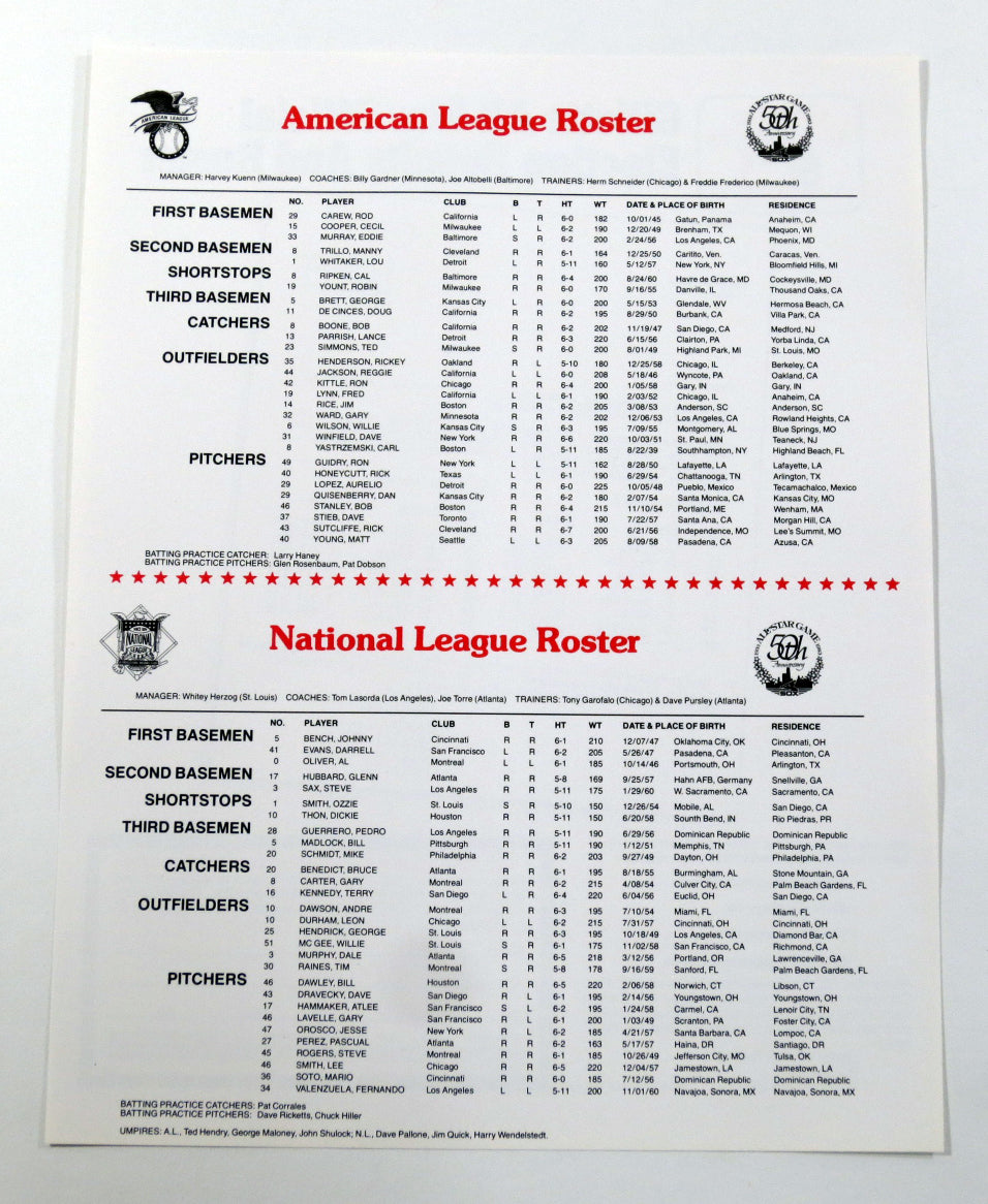 Lot of (100) 1983 MLB Gillette All-Star Election Results & Roster Sheet Pic2