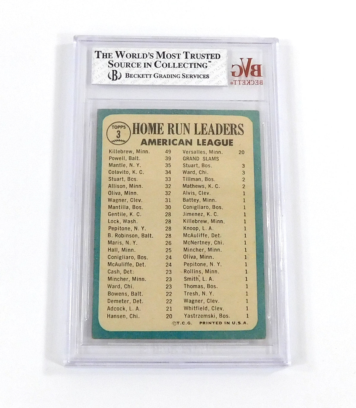 1965 Topps Baseball AL HR Leaders Killebrew / Powell / Mantle LL #3 BVG 5.5 Pic2